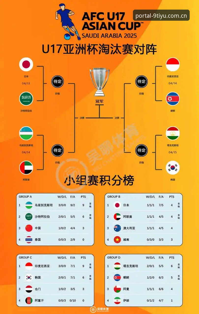 U17世界杯抽签结果出炉，中国男女足如何应对强敌？九体育官网深度解析